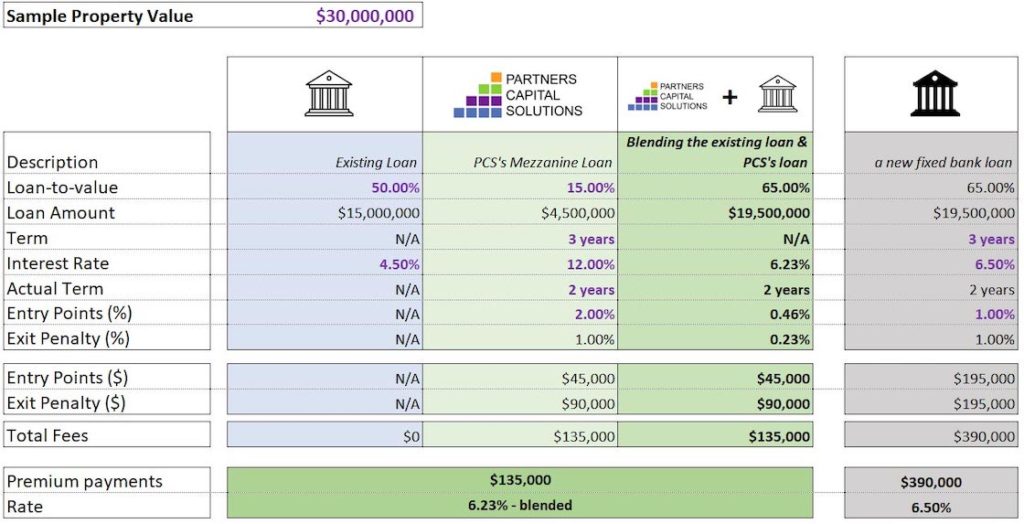 PCS GP Liquidity Program Partners Capital Solutions